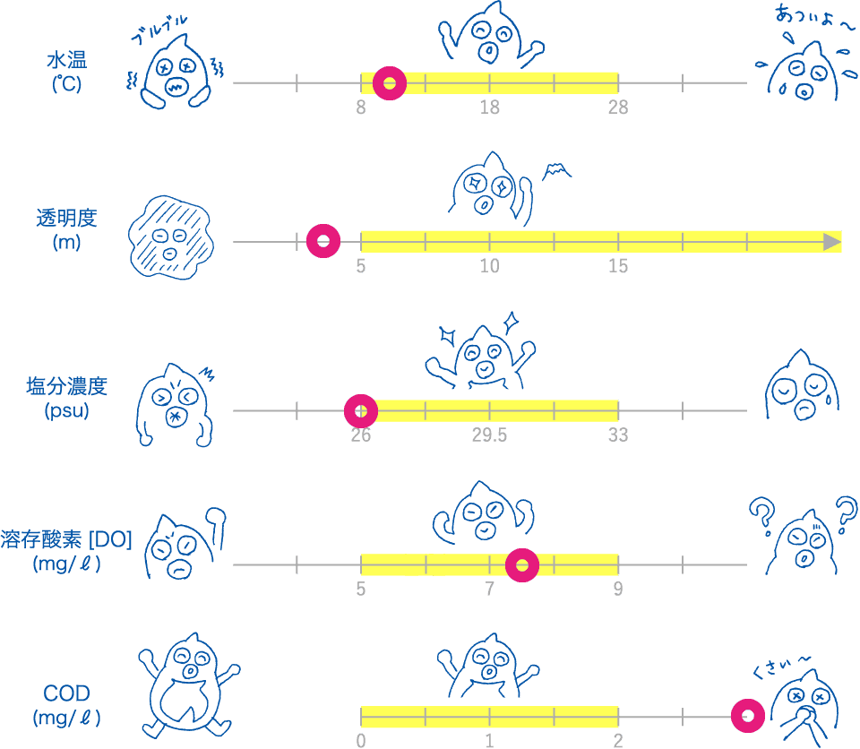 第87回水質調査結果