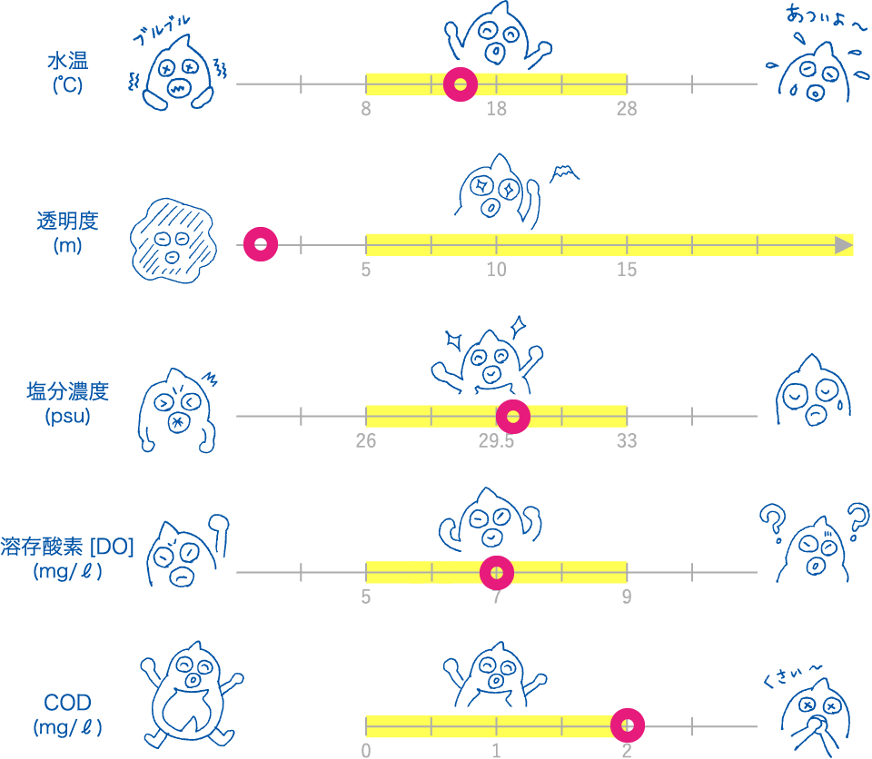 第89回水質調査結果