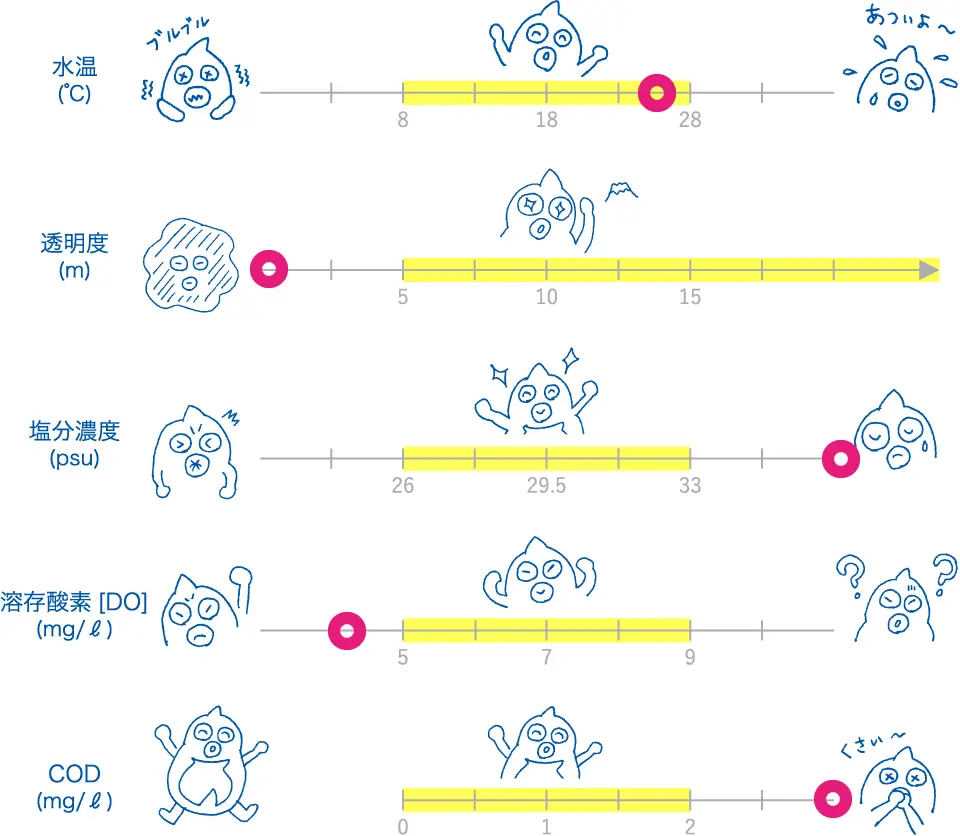第92回水質調査結果