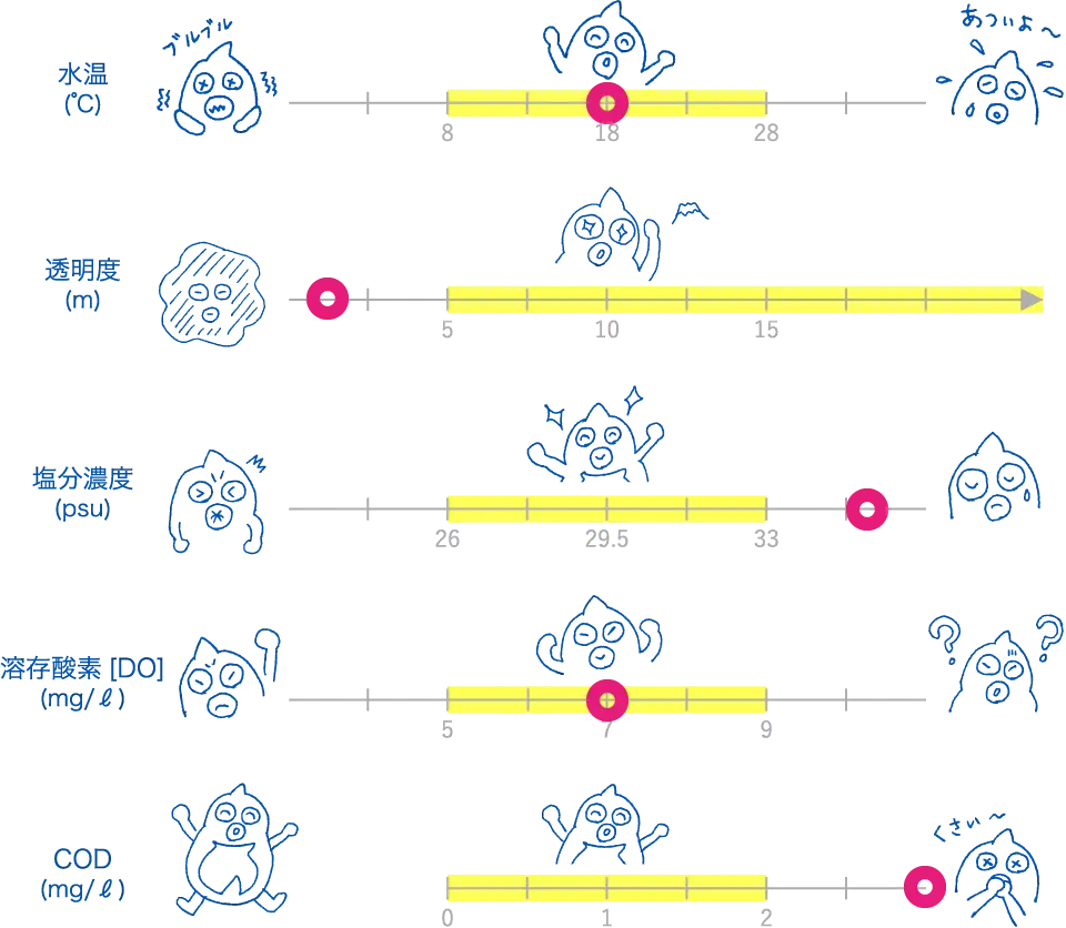 第93回水質調査結果