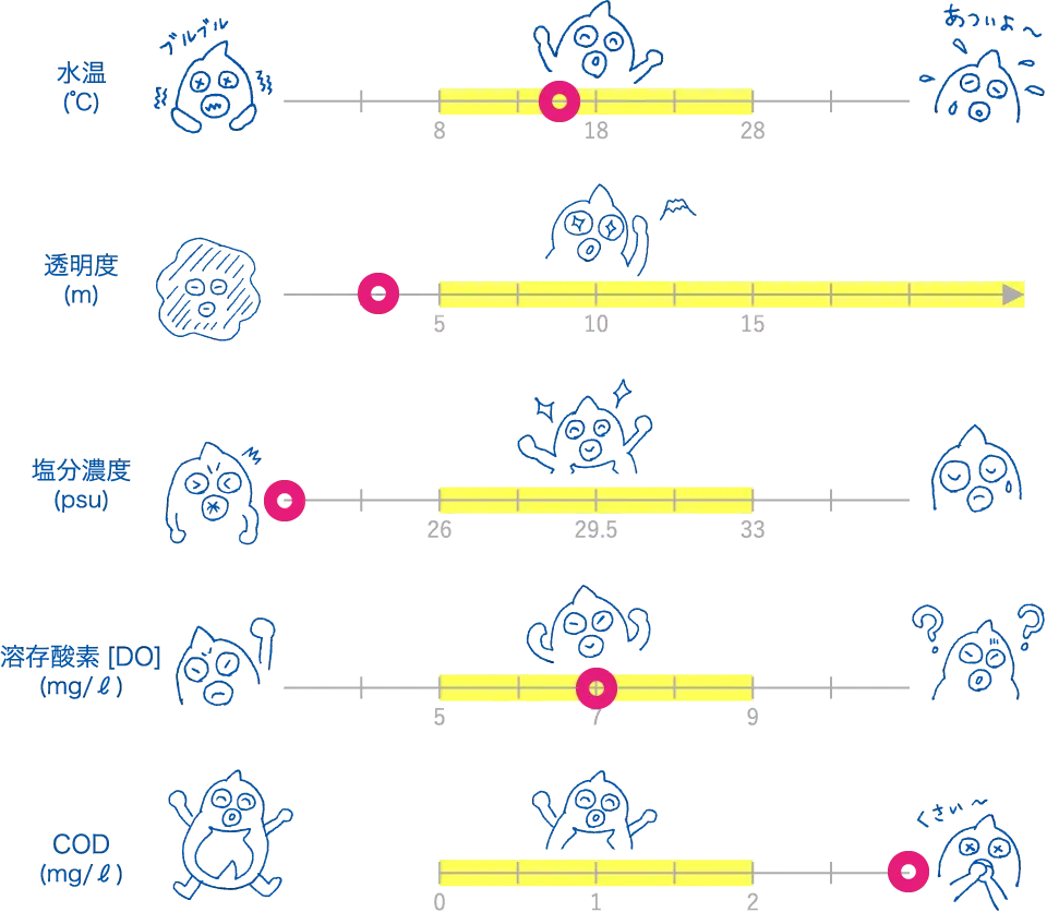第94回水質調査結果